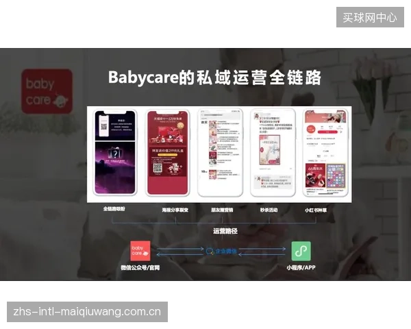 当前,体育领域私域用户的LTV贡献值,平均需要18个月才能覆盖其初始获客成本 当前,体育领域私域用户的LTV贡献值,平均需要18个月才能覆盖其初始获客成本